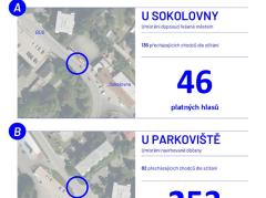 Foto - Aktuality 48. týdne