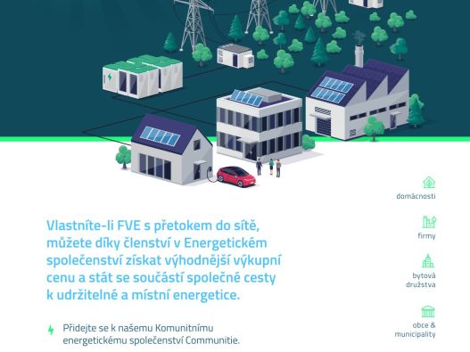 communitie A4_online